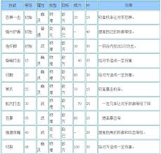 洛克王国华魇萌少技能表是什么