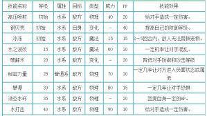洛克王国世界龙鱼有哪些技能