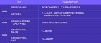 地下城与勇士起源人造神攻坚战玩法是什么
