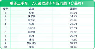 如何查看瓜子二手车全国车源