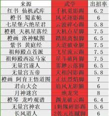 这就是江湖腿毕业武学是什么