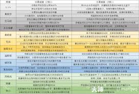 守望先锋破坏球英雄威能怎么介绍