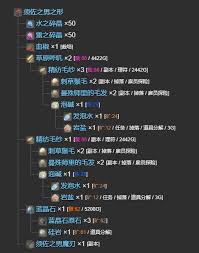 最终幻想14水晶世界草小人宠物如何获取