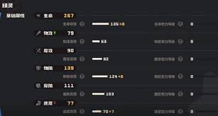 洛克王国世界乌龟种族值是多少