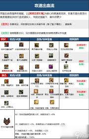 DNF人造神版本召唤毕业装备怎么选