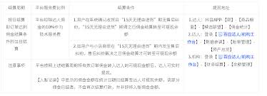 抖音橱窗佣金何时到账