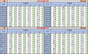 想不想修真几天能刷够一个神通