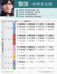 恋与深空3.0隐藏成就有哪些