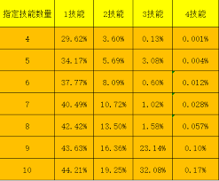 梦幻超级技能一览表最新