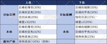 怪物猎人荒野巨蜂地图位置在哪