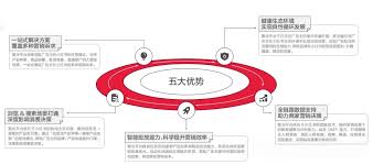 小红书笔记聚光怎么发才能有流量