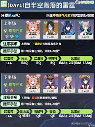 原神机谋变策战记活动怎么配队