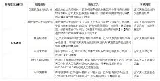 抖音小店体验分高有啥权益