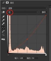 painter色彩曲线是什么