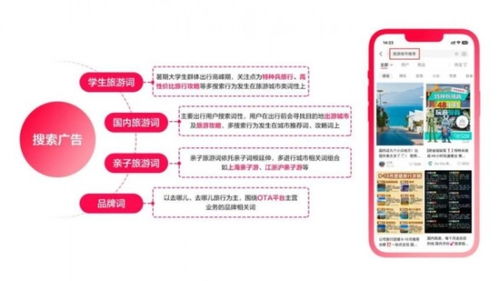 小红书如何发布商品