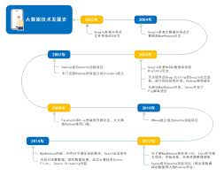 大数据技术关于什么