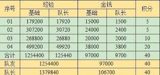 梦幻西游西域宝藏副本奖励有哪些