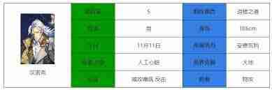 永夜降临复苏汉诺克强度如何