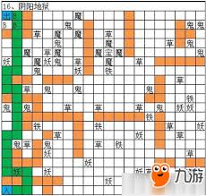 想不想修真冥界哀嚎地狱秘境地图怎么通关