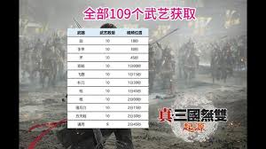 真三国无双起源无影剑武艺怎么获取
