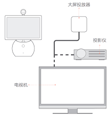 小鱼易连怎么连接大屏