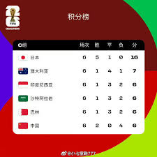 国足世预赛18强赛赛程是什么