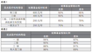 沈阳智慧医保如何办理统筹门诊