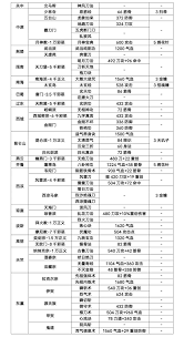 这就是江湖不同武器铸造手法需要什么材料