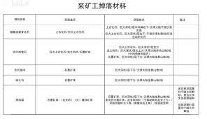 幻想生活i暗黑矿石怎么获取