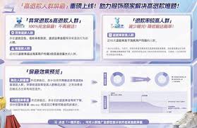 高退款人群屏蔽怎么使用