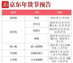 2025淘宝年货节开启了吗