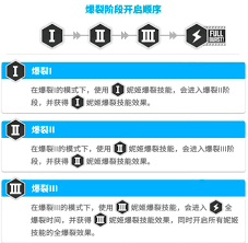 胜利女神新的希望爆裂技能是什么