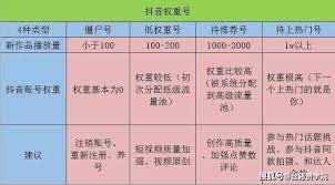 抖音号如何养号