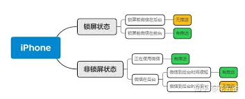 苹果微信消息不提醒怎么办