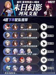 崩坏星穹铁道3.3末日幻影配队方法