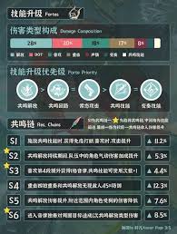 鸣潮夏空怎么全方位培养