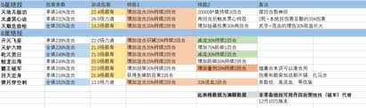 这就是江湖不动枪朔风枪八逆技能组是什么