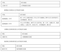 云上杞县如何查询小升初成绩