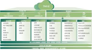 运输管理软件工资管理模块如何设计