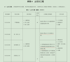 8BIM土建计量软件如何设置大开挖土方工作面计算方法