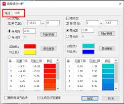 飞时达GPCADK怎么自设地块信息标注