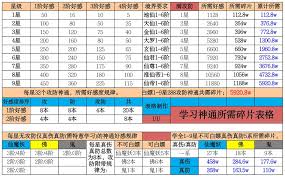 想不想修真天外天如何提升攻防属性