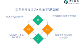 医药管理软件有哪些功能模块