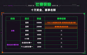 云顶之弈云弈杯奖金是多少