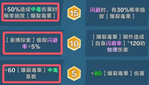 口袋斗蛐蛐小松鼠流派玩法是什么