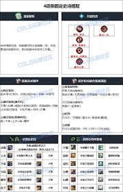 DNF人造神版本暗帝毕业装备怎么选