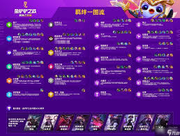 金铲铲之战有哪些英雄