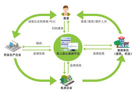 医药防伪追溯管理系统有哪些特点