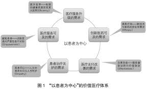 医院固定资产如何加强管理