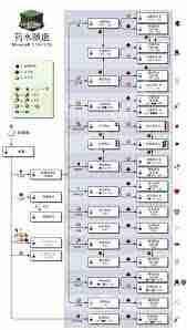 我的世界隐身药水怎么制作